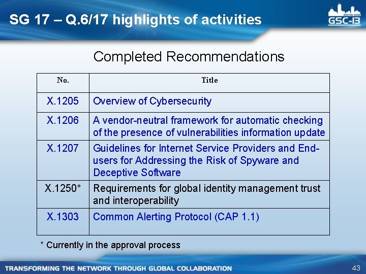 SG 17 – Q. 6/17 highlights of activities Completed Recommendations No. Title X. 1205
