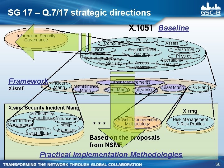 SG 17 – Q. 7/17 strategic directions Baseline Information Security Governance Framework X. ismf