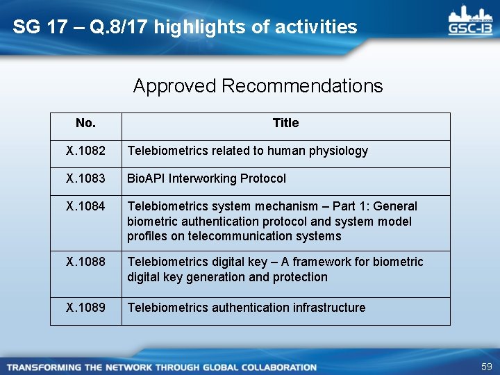 SG 17 – Q. 8/17 highlights of activities Approved Recommendations No. Title X. 1082