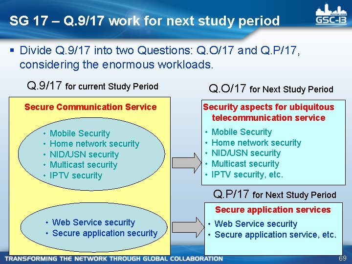 SG 17 – Q. 9/17 work for next study period § Divide Q. 9/17