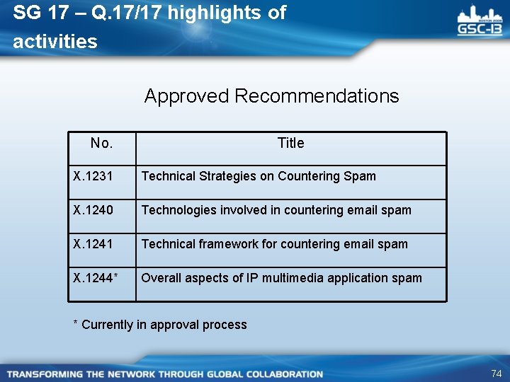 SG 17 – Q. 17/17 highlights of activities Approved Recommendations No. Title X. 1231