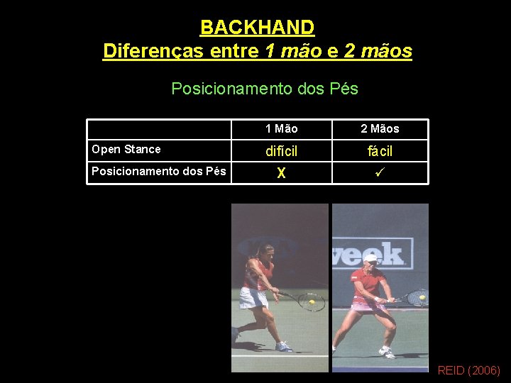 BACKHAND Diferenças entre 1 mão e 2 mãos Posicionamento dos Pés Open Stance Posicionamento