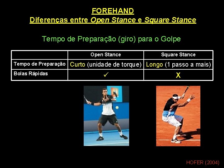 FOREHAND Diferenças entre Open Stance e Square Stance Tempo de Preparação (giro) para o
