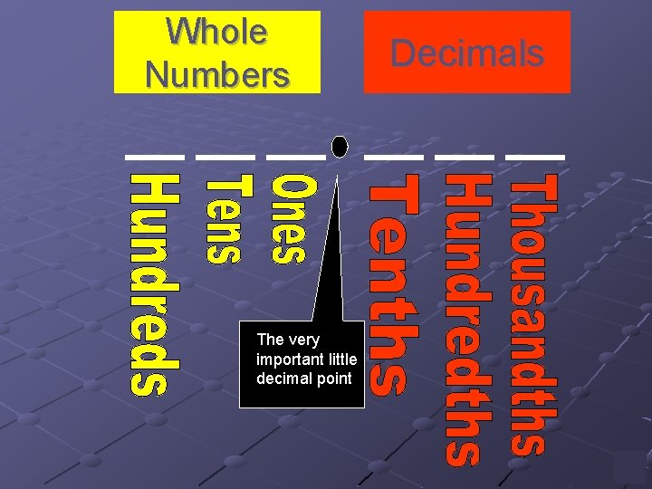 Whole Numbers The very important little decimal point Decimals 