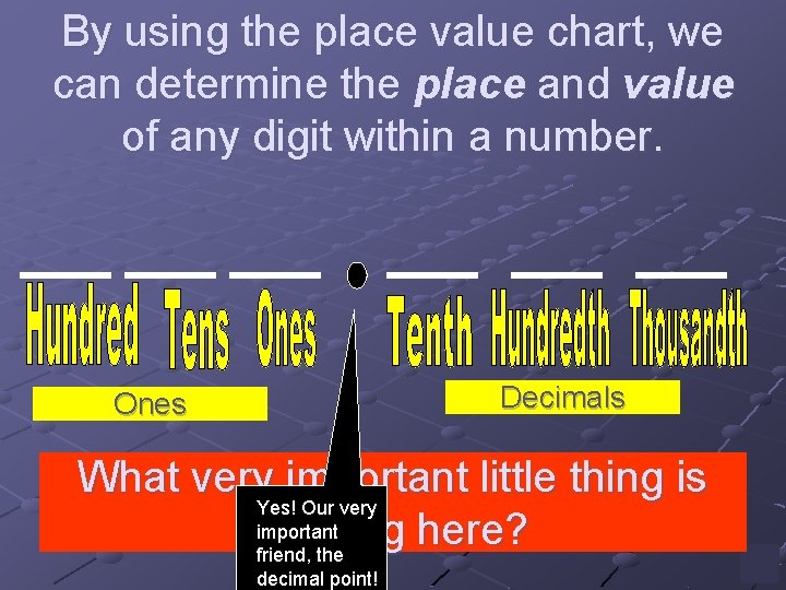 By using the place value chart, we can determine the place and value of