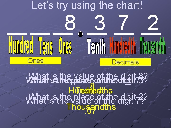 Let’s try using the chart! 8 3 7 2 Ones Decimals What is the