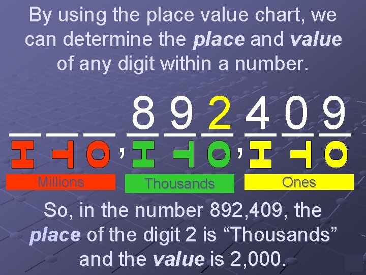 By using the place value chart, we can determine the place and value of