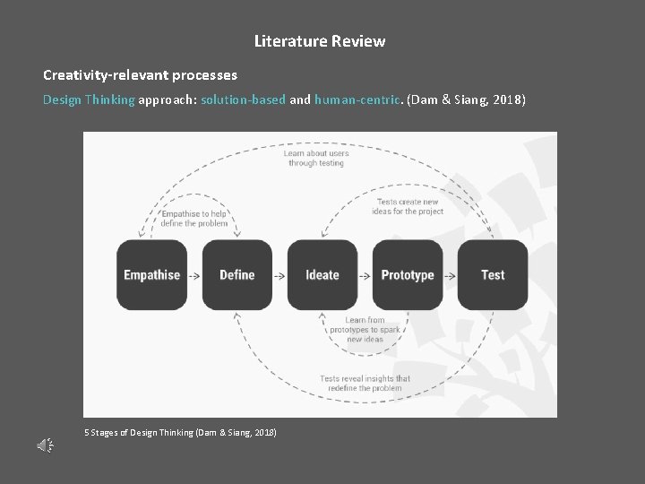 The Role of Project Management in Fostering Creativity