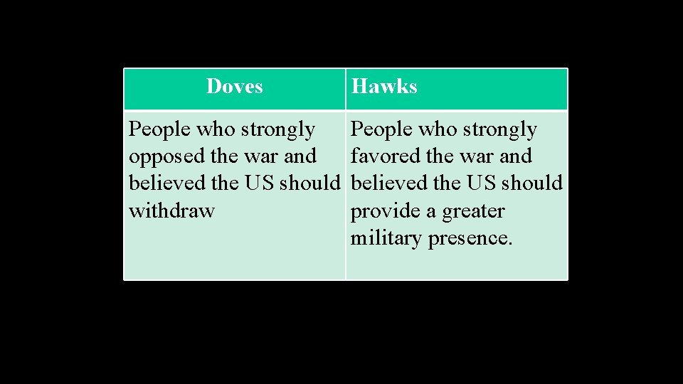 Doves People who strongly opposed the war and believed the US should withdraw Hawks