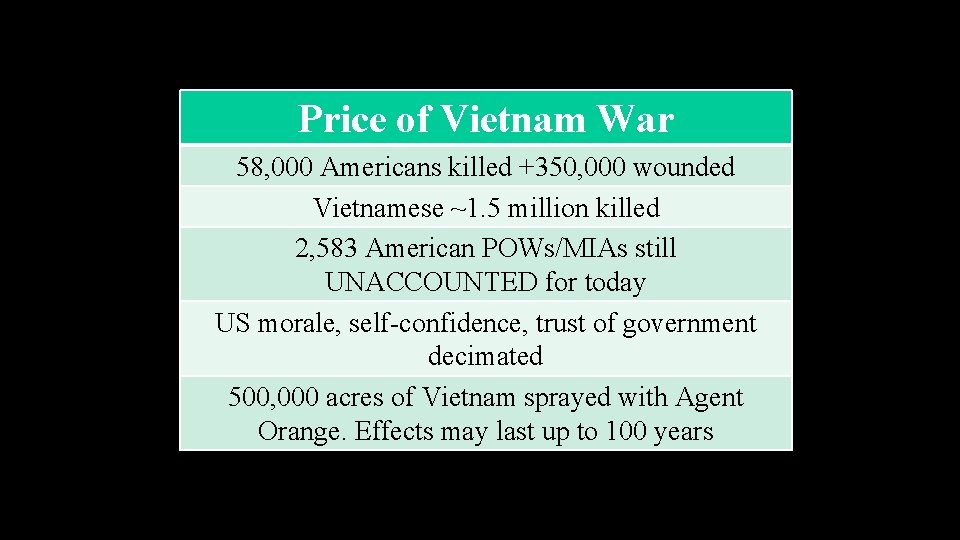 Price of Vietnam War 58, 000 Americans killed +350, 000 wounded Vietnamese ~1. 5