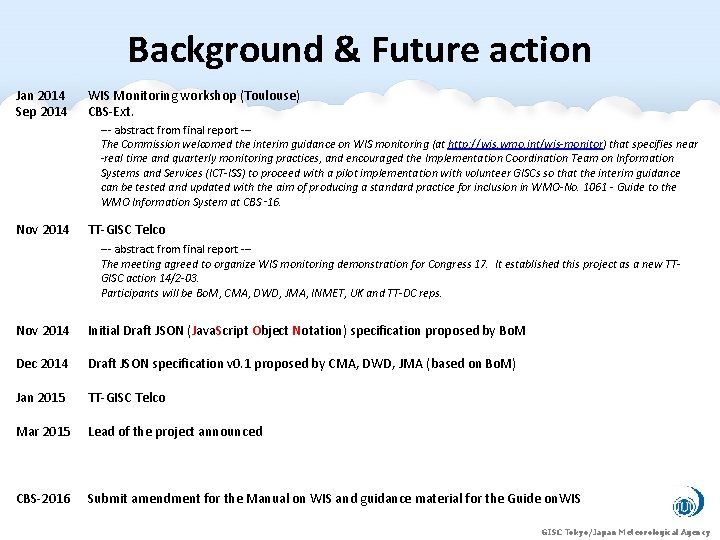 Background & Future action Jan 2014 Sep 2014 WIS Monitoring workshop (Toulouse) CBS-Ext. ---