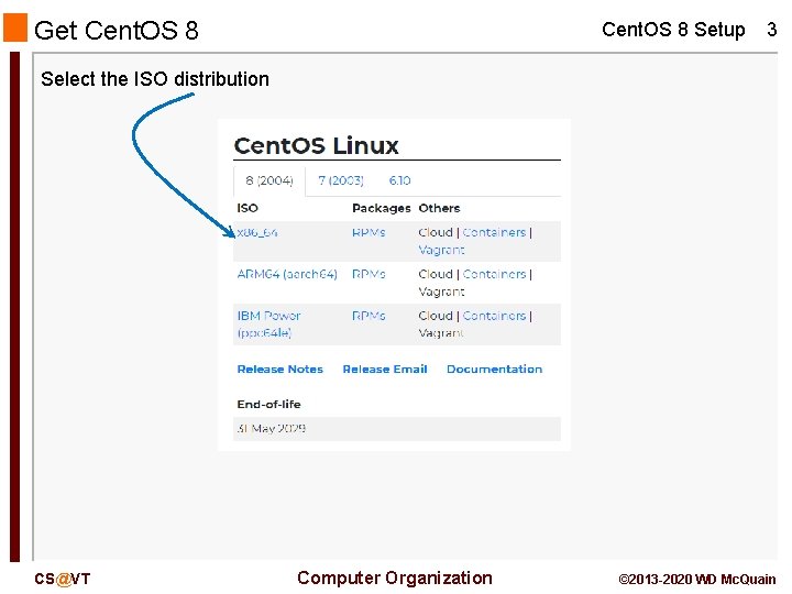 Get Cent. OS 8 Setup 3 Select the ISO distribution CS@VT Computer Organization ©