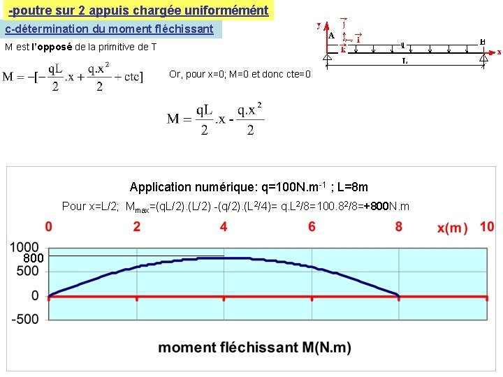 -poutre sur 2 appuis chargée uniformémént c-détermination du moment fléchissant M est l’opposé de -poutre sur 2 appuis chargée uniformémént c-détermination du moment fléchissant M est l’opposé de