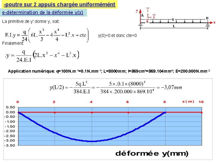 -poutre sur 2 appuis chargée uniformémént e-détermination de la déformée y(x) La primitive de -poutre sur 2 appuis chargée uniformémént e-détermination de la déformée y(x) La primitive de