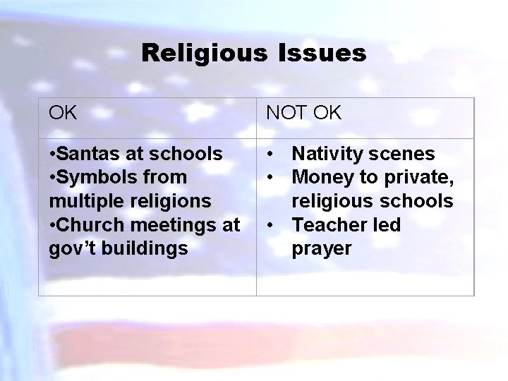 Religious Issues OK NOT OK • Santas at schools • Symbols from multiple religions