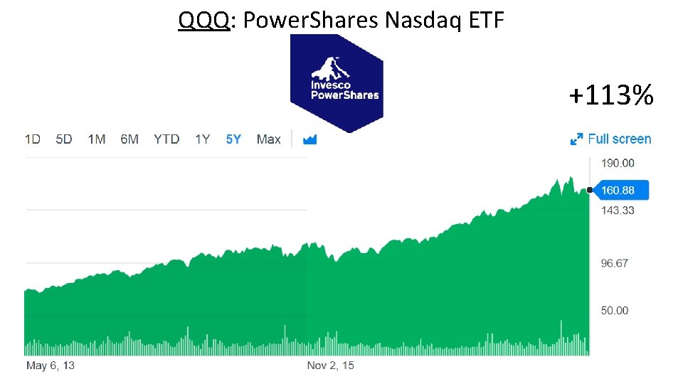 QQQ: Power. Shares Nasdaq ETF +113% 