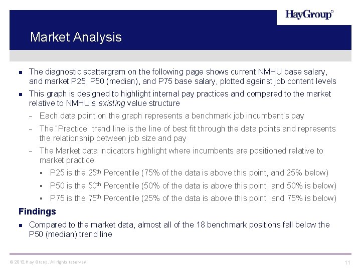 Market Analysis The diagnostic scattergram on the following page shows current NMHU base salary,