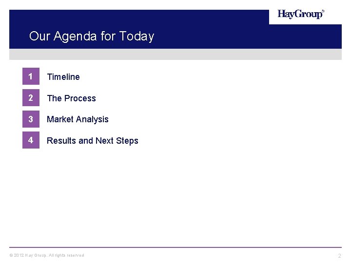 Our Agenda for Today 1 Timeline 2 The Process 3 Market Analysis 4 Results