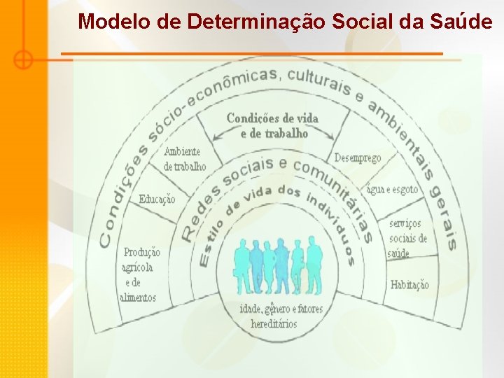 Modelo de Determinação Social da Saúde 