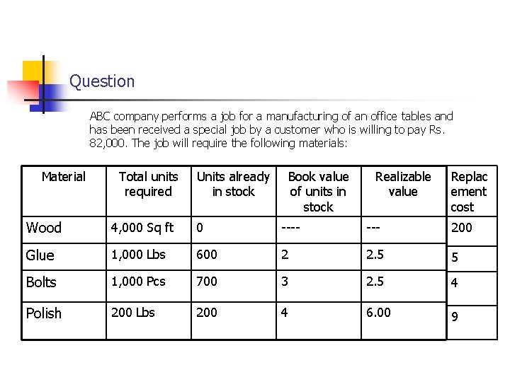 Question ABC company performs a job for a manufacturing of an office tables and Question ABC company performs a job for a manufacturing of an office tables and