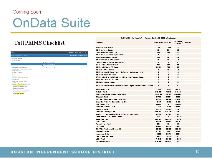 Coming Soon On. Data Suite Fall PEIMS Data Checklist - Data from October 22,