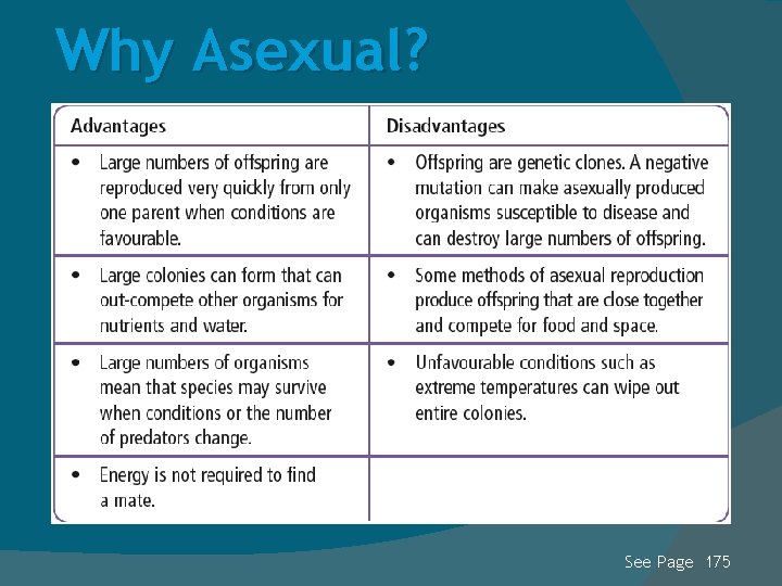 Why Asexual? See Page 175 