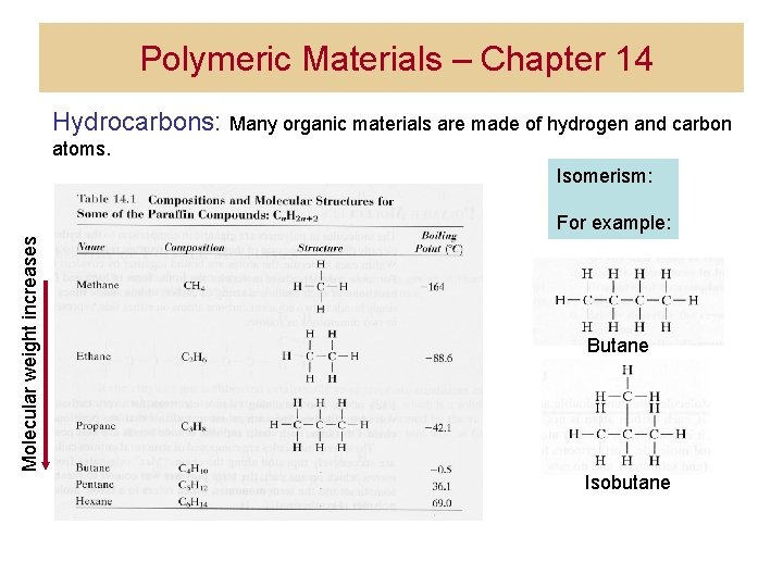 Polymeric Materials – Chapter 14 Hydrocarbons: Many organic materials are made of hydrogen and