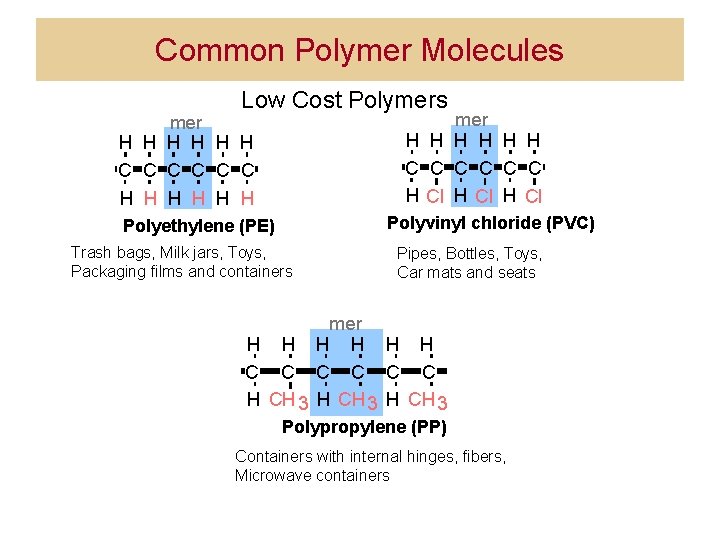Common Polymer Molecules Low Cost Polymers mer H H H C C C H