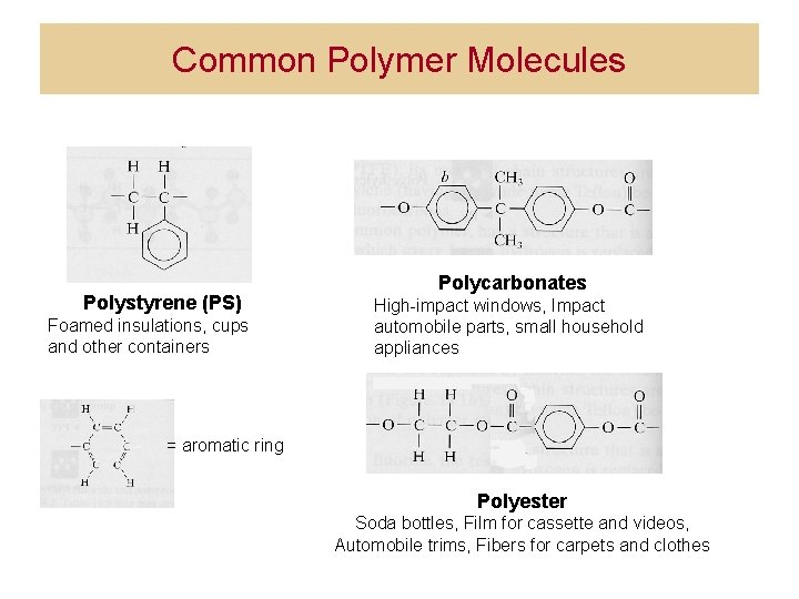 Common Polymer Molecules Polystyrene (PS) Foamed insulations, cups and other containers Polycarbonates High-impact windows,