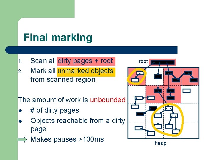 Final marking 1. 2. Scan all dirty pages + root Mark all unmarked objects