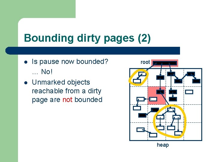 Bounding dirty pages (2) l l Is pause now bounded? … No! Unmarked objects