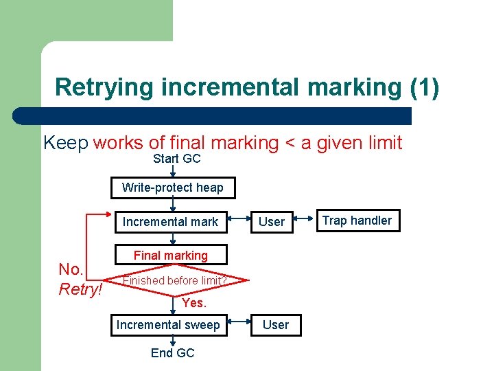 Retrying incremental marking (1) Keep works of final marking < a given limit Start