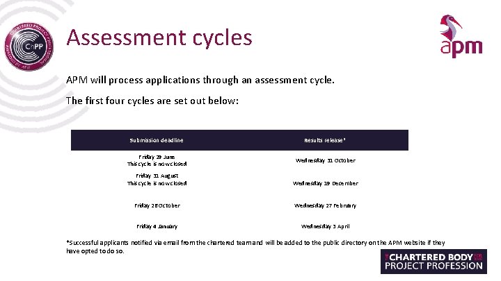 Assessment cycles APM will process applications through an assessment cycle. The first four cycles