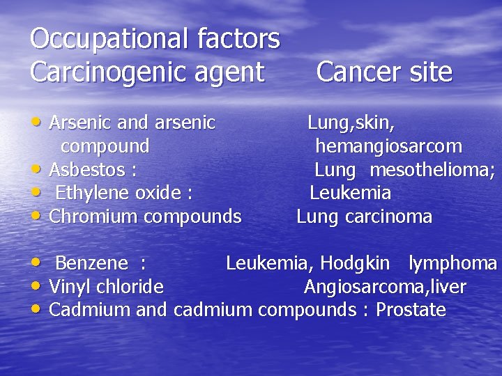 Occupational factors Carcinogenic agent • Arsenic and arsenic • • • compound Asbestos :
