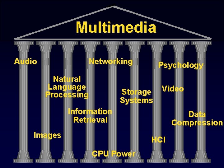Multimedia Audio Networking Natural Language Processing Psychology Storage Systems Video Information Retrieval Images Data