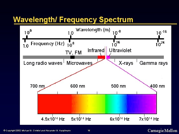 Wavelength/ Frequency Spectrum TV, FM Infrared Ultraviolet Long radio waves Microwaves 700 nm X-rays