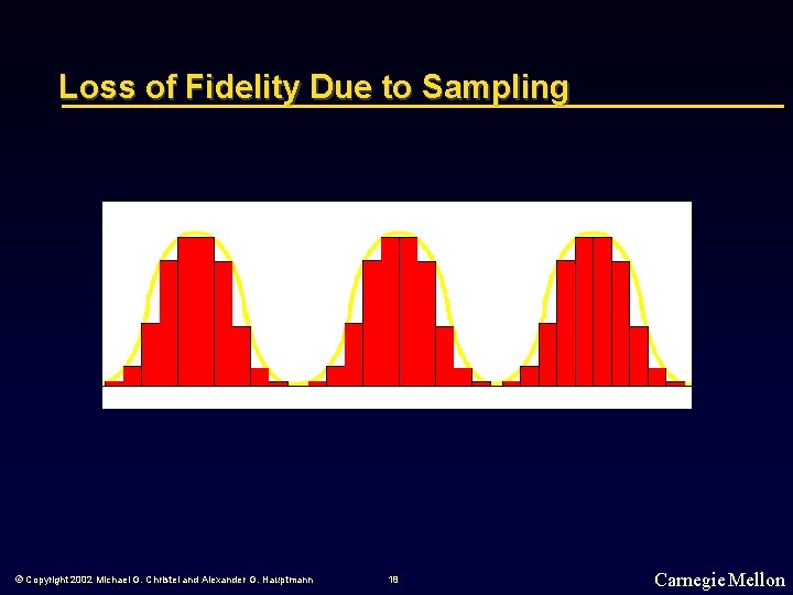Loss of Fidelity Due to Sampling © Copyright 2002 Michael G. Christel and Alexander