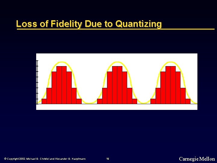 Loss of Fidelity Due to Quantizing © Copyright 2002 Michael G. Christel and Alexander