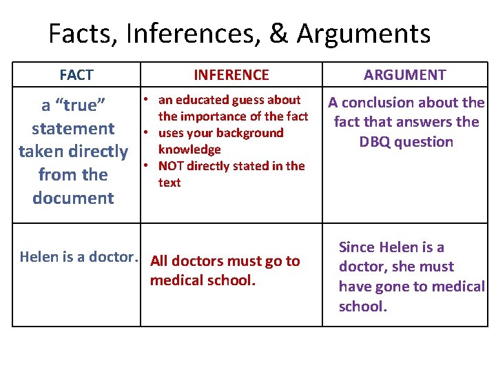 Facts, Inferences, & Arguments FACT a “true” statement taken directly from the document INFERENCE