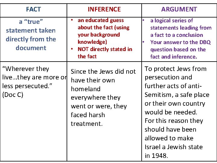 FACT a “true” statement taken directly from the document “Wherever they live…they are more