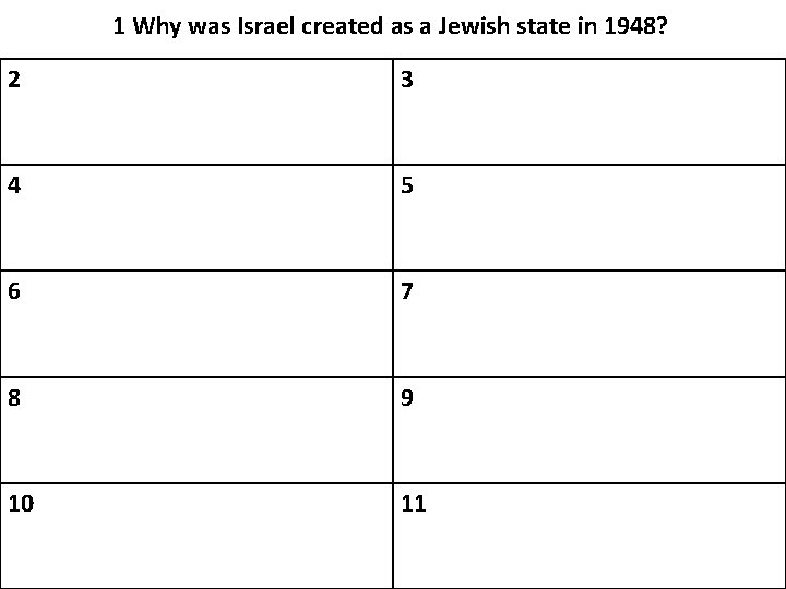 1 Why was Israel created as a Jewish state in 1948? 2 3 4