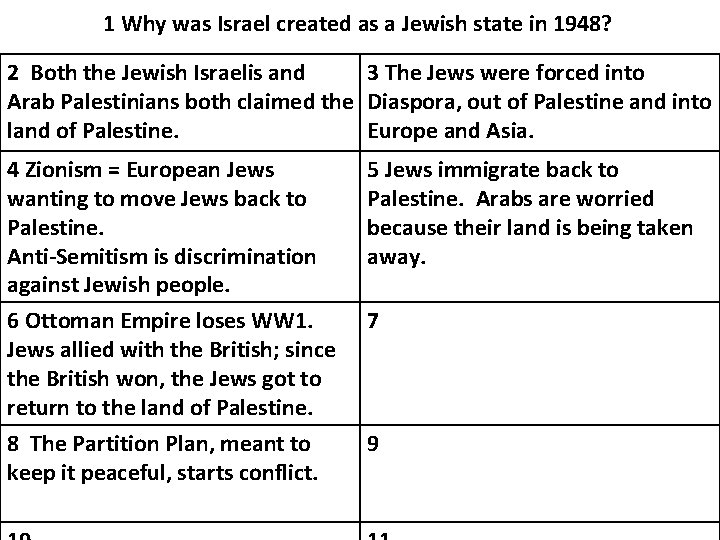 1 Why was Israel created as a Jewish state in 1948? 2 Both the