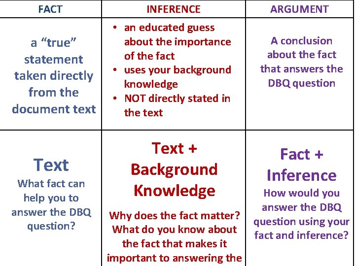 FACT INFERENCE a “true” statement taken directly from the document text • an educated