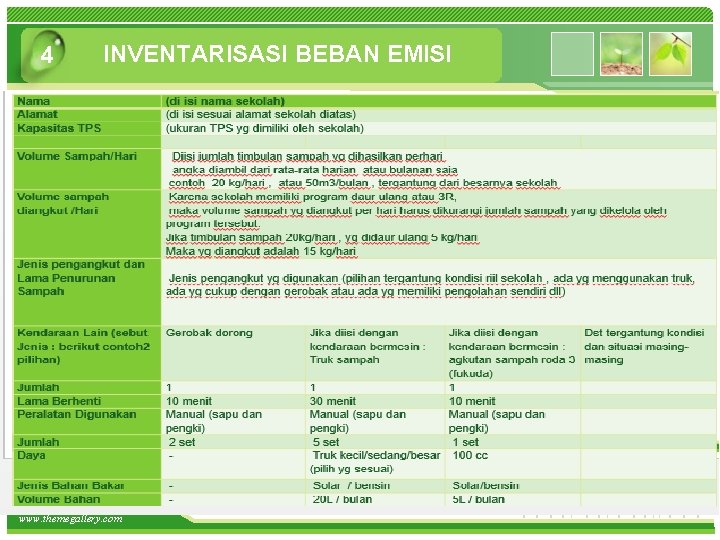 4 INVENTARISASI BEBAN EMISI www. themegallery. com 