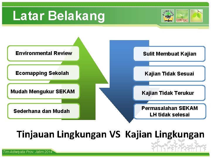 Latar Belakang Environmental Review Sulit Membuat Kajian Ecomapping Sekolah Kajian Tidak Sesuai Mudah Mengukur