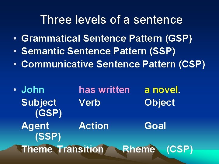 Three levels of a sentence • Grammatical Sentence Pattern (GSP) • Semantic Sentence Pattern