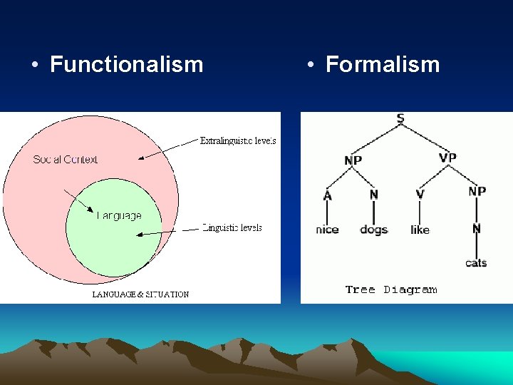  • Functionalism • Formalism 
