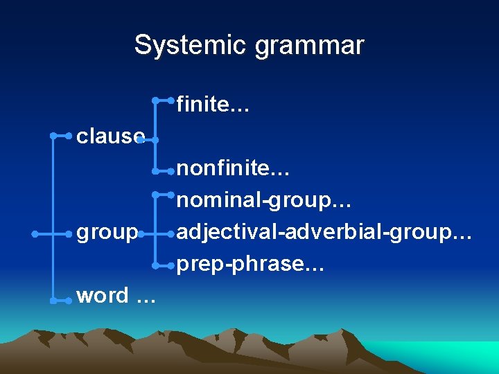 Systemic grammar finite… clause group word … nonfinite… nominal-group… adjectival-adverbial-group… prep-phrase… 