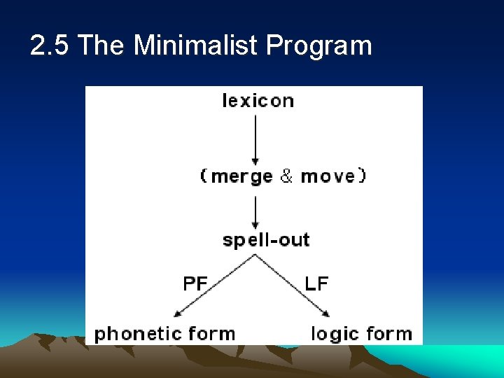 2. 5 The Minimalist Program 