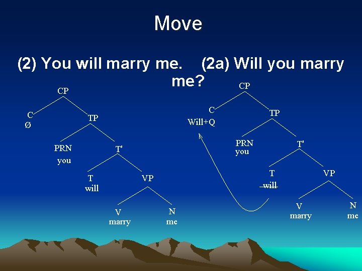 Move (2) You will marry me. (2 a) Will you marry me? CP CP